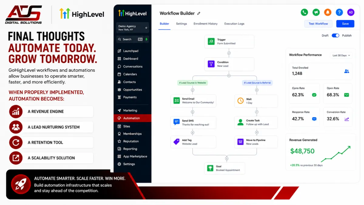 Automate and grow with HighLevel