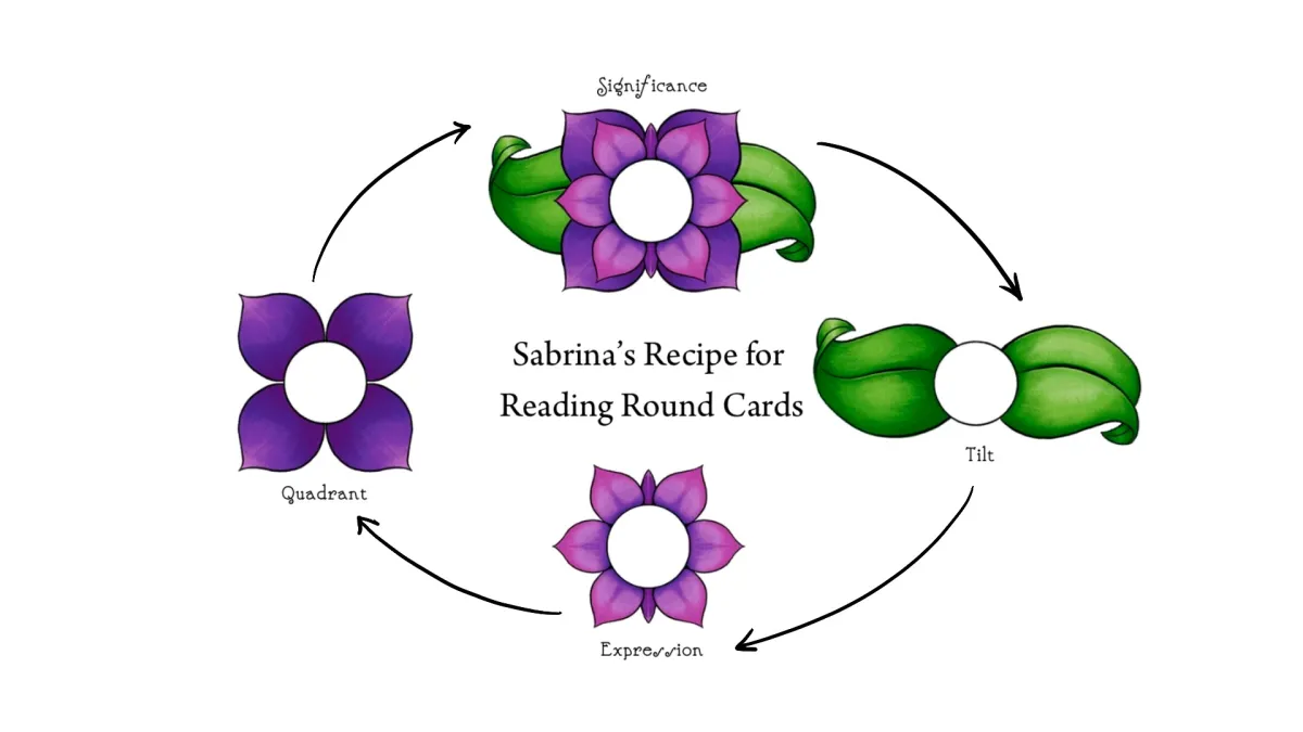 Sabrina Recipe For Reading Round Cards