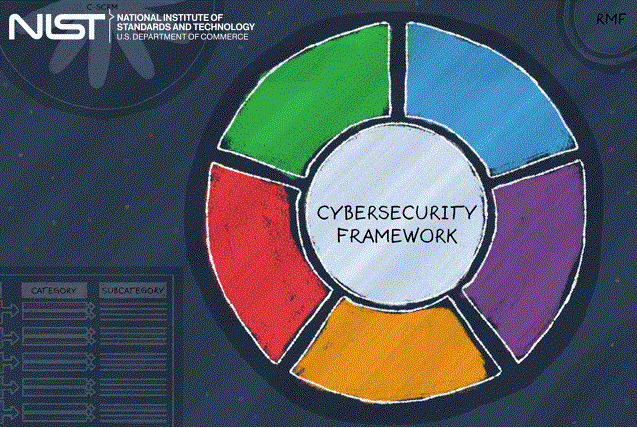 A Closer Look at NIST's Upcoming Cybersecurity Framework 2.0