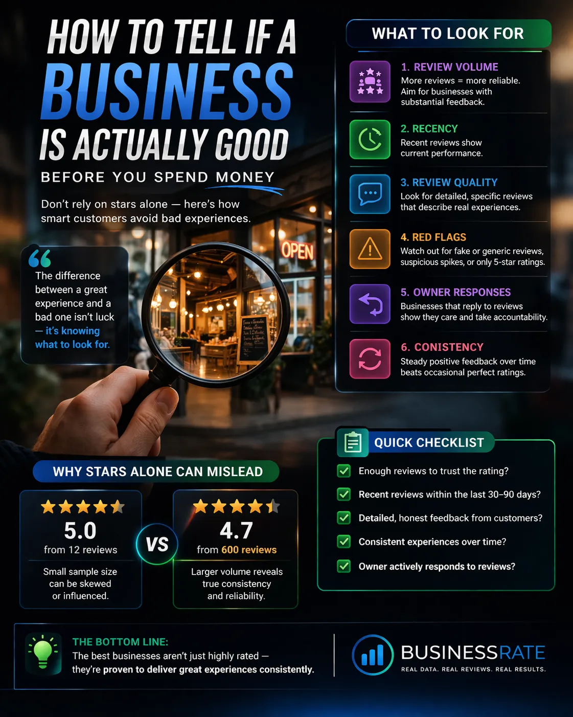 How to Tell If a Business Is Actually Good (Before You Spend Money)