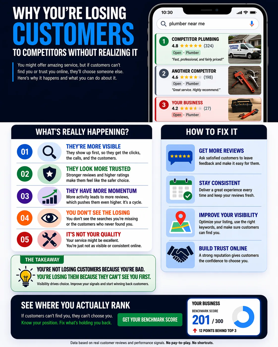 Why You’re Losing Customers to Competitors Without Realizing It