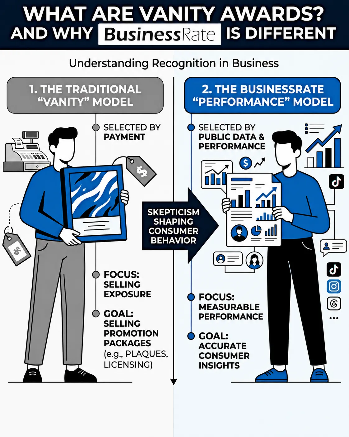 What Are Vanity Awards? And Why BusinessRate Is Different