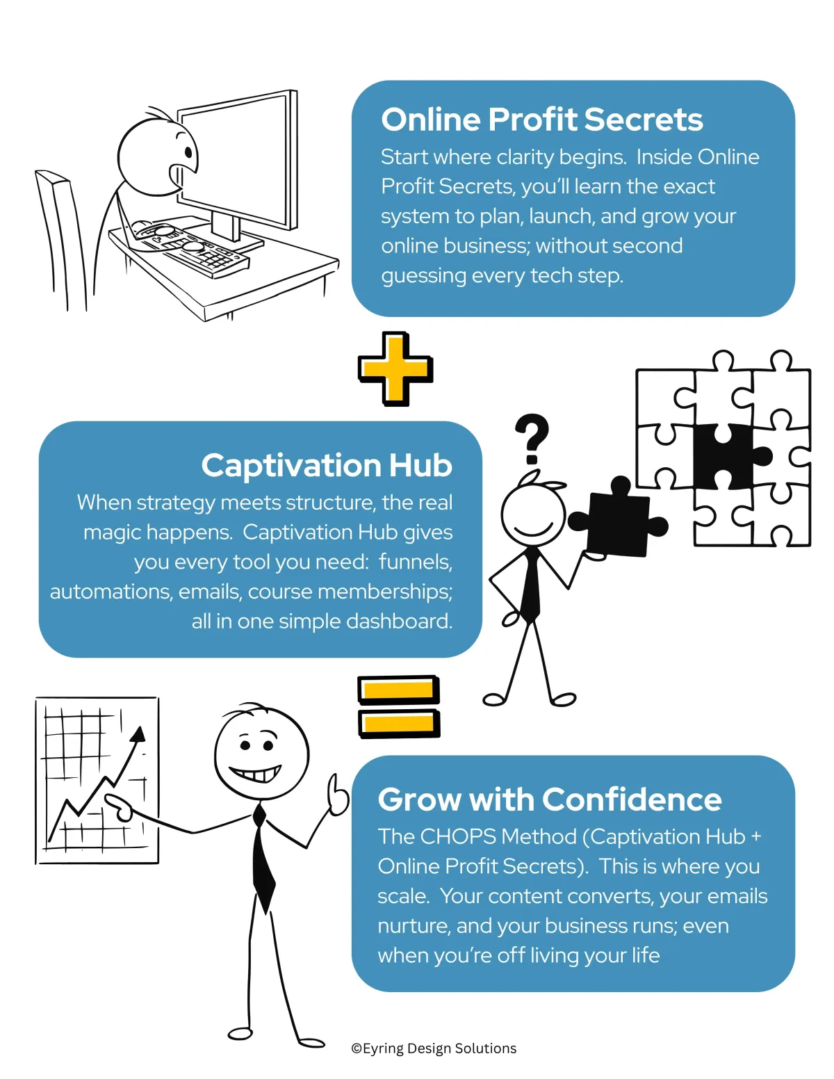 Manifestation journey infographic showing steps: start with ritual, build with intention, and embrace abundance using a law of attraction journal.