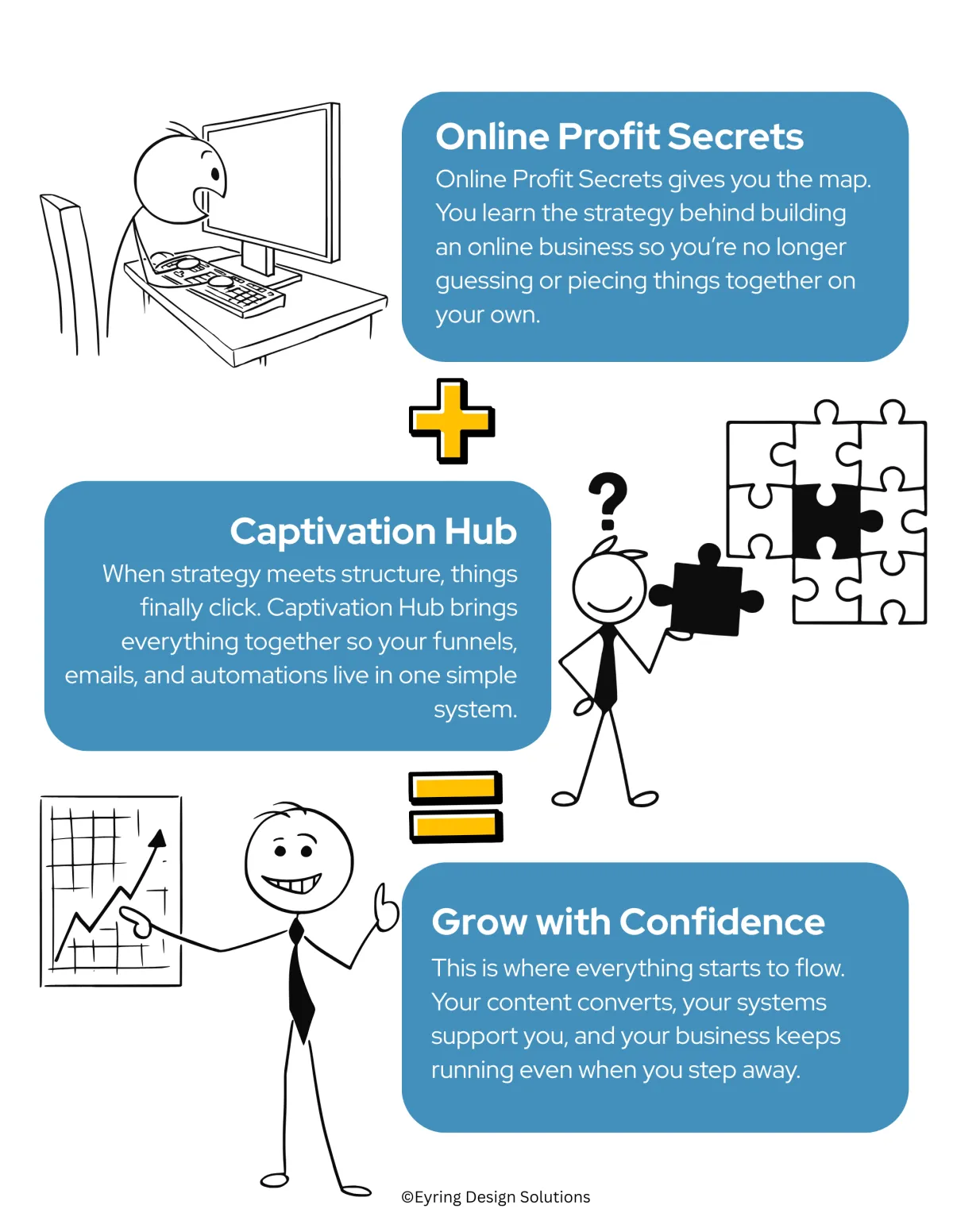 Manifestation journey infographic showing steps: start with ritual, build with intention, and embrace abundance using a law of attraction journal.