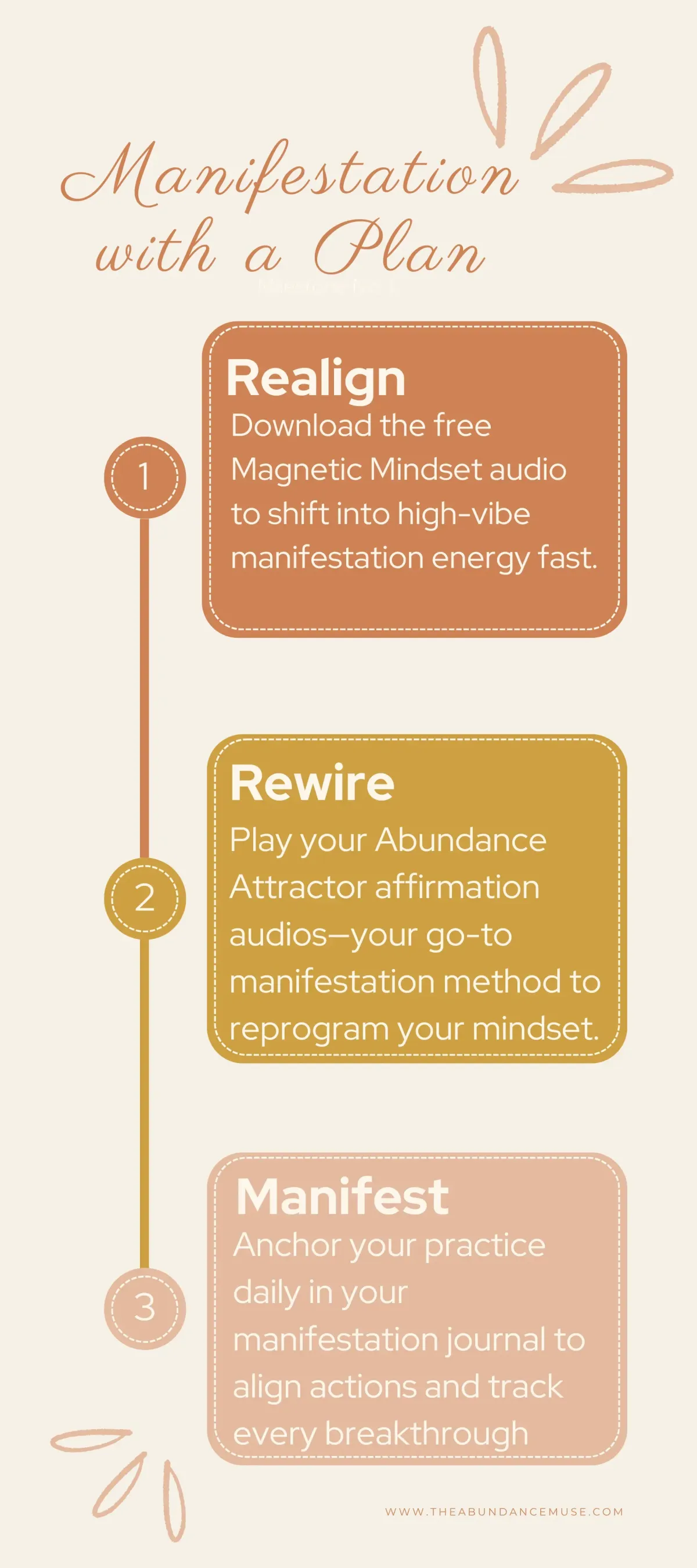Infographic showing the 3-step manifestation method: Realign your energy, Rewire your mindset with affirmations, and Manifest with daily journaling.
