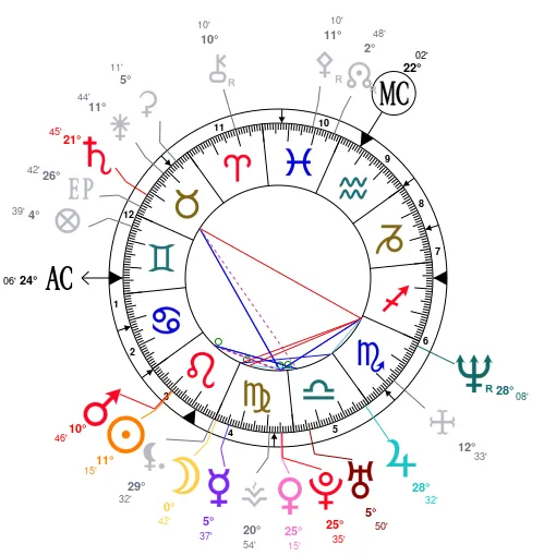 Astrologue