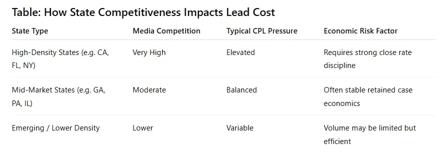 MVA Lead Cost State-Level Variance Table