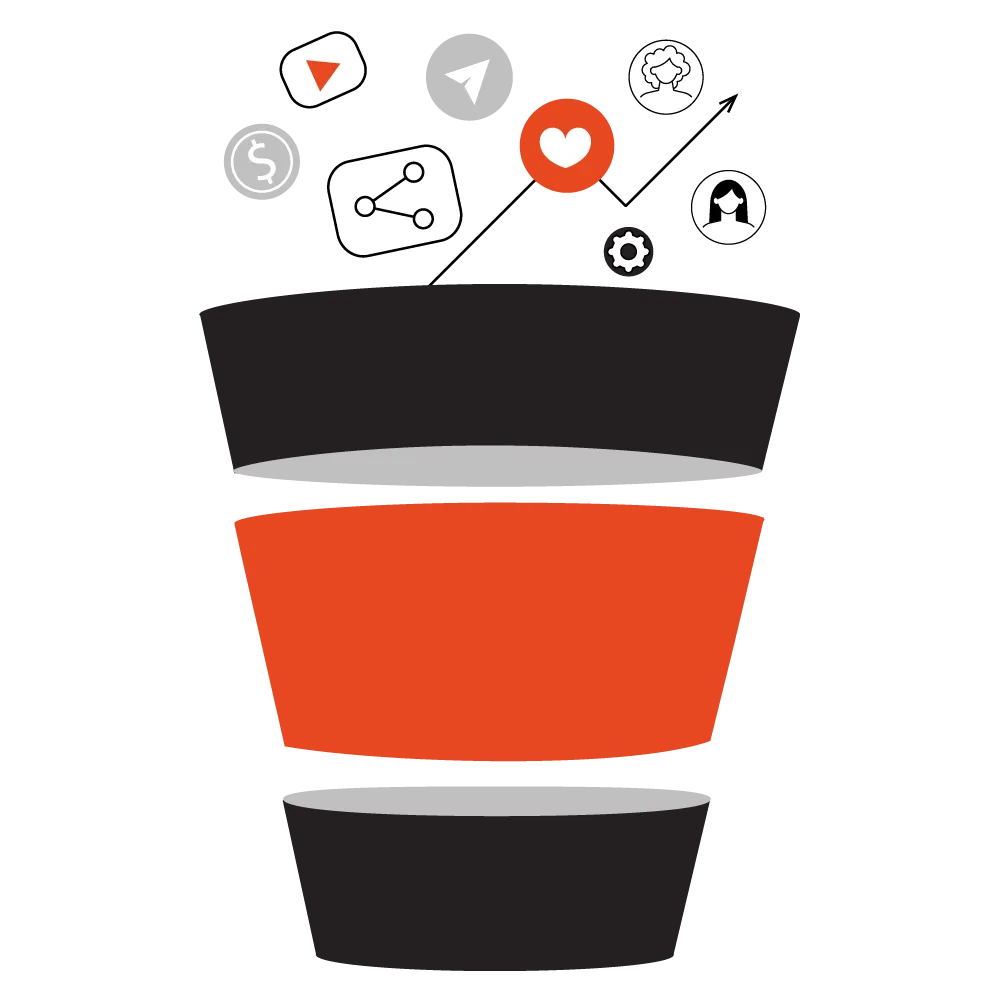 Imagen de las tres etapas de un embudo de marketing y diferentes herramientas para cada etapa.