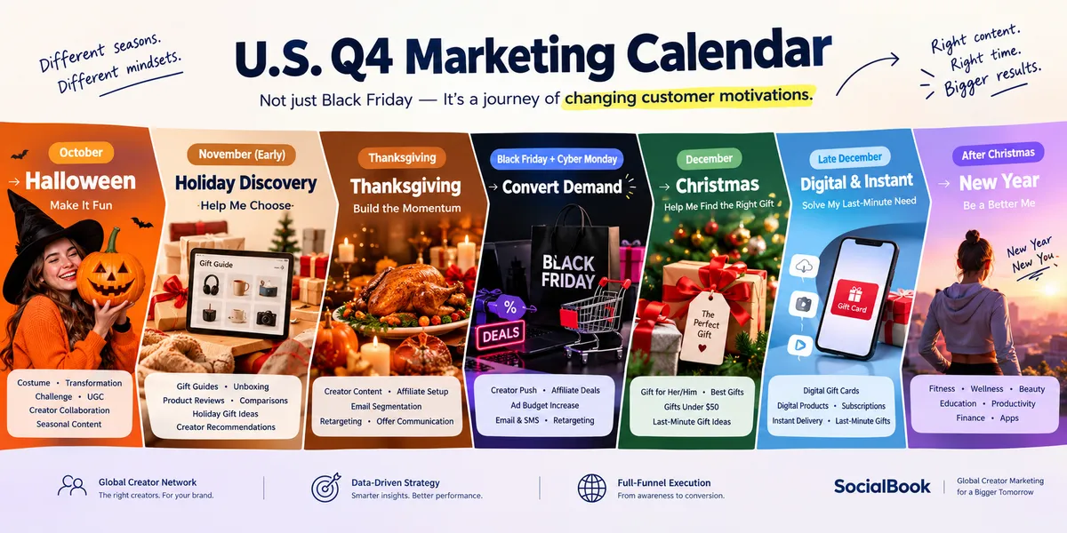 U.S. Q4 Marketing Calendar: From Halloween to Black Friday and Christmas
