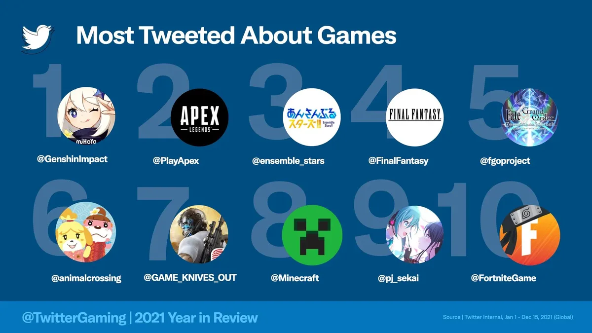 How to Market Your Video Game Using Twitter!