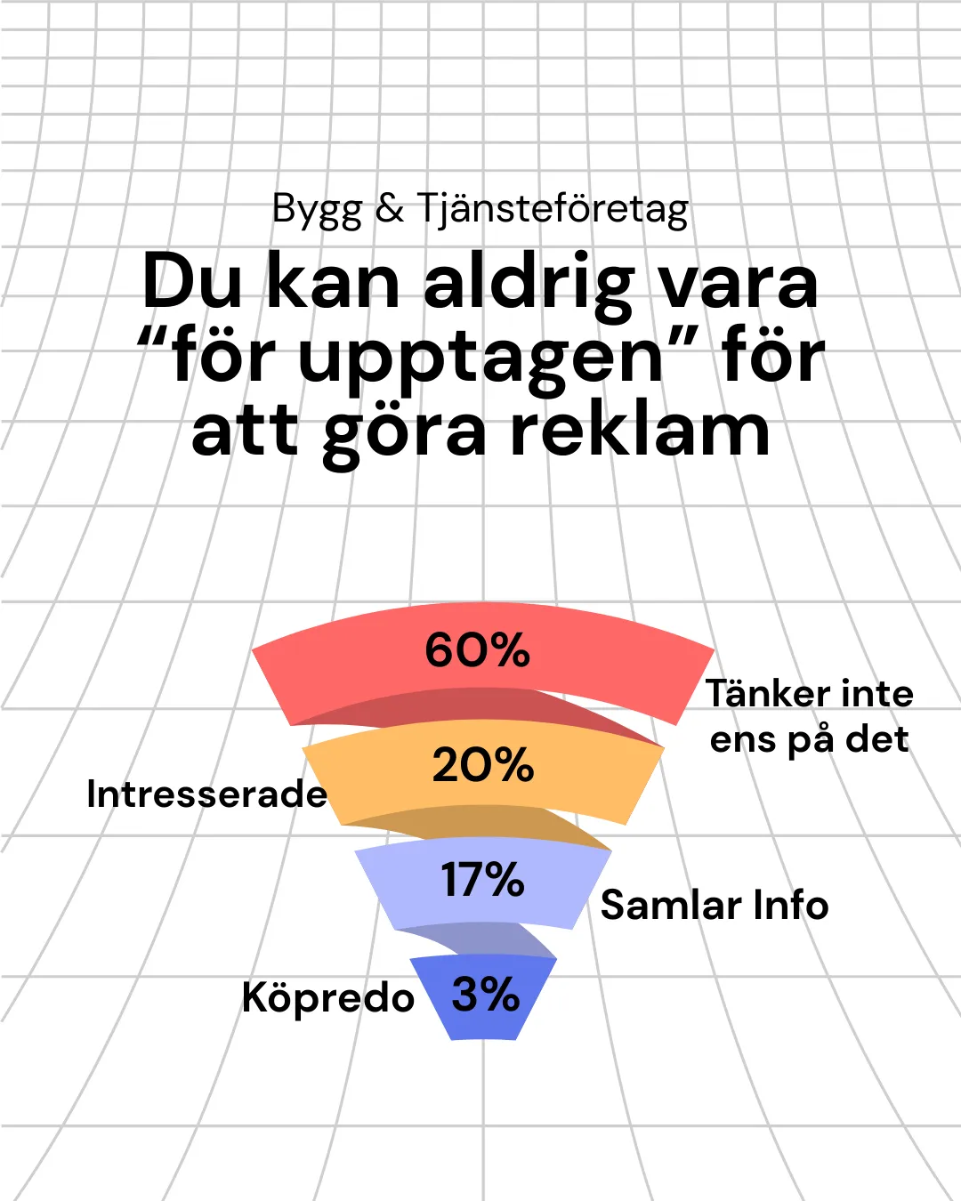 Larger market formula pyramiden