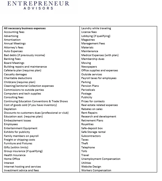 List of Write-Offs for Businesses
