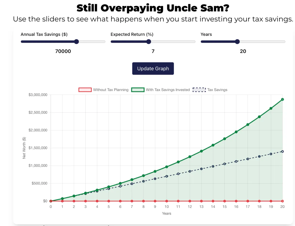 Free Calculator of investing tax savings