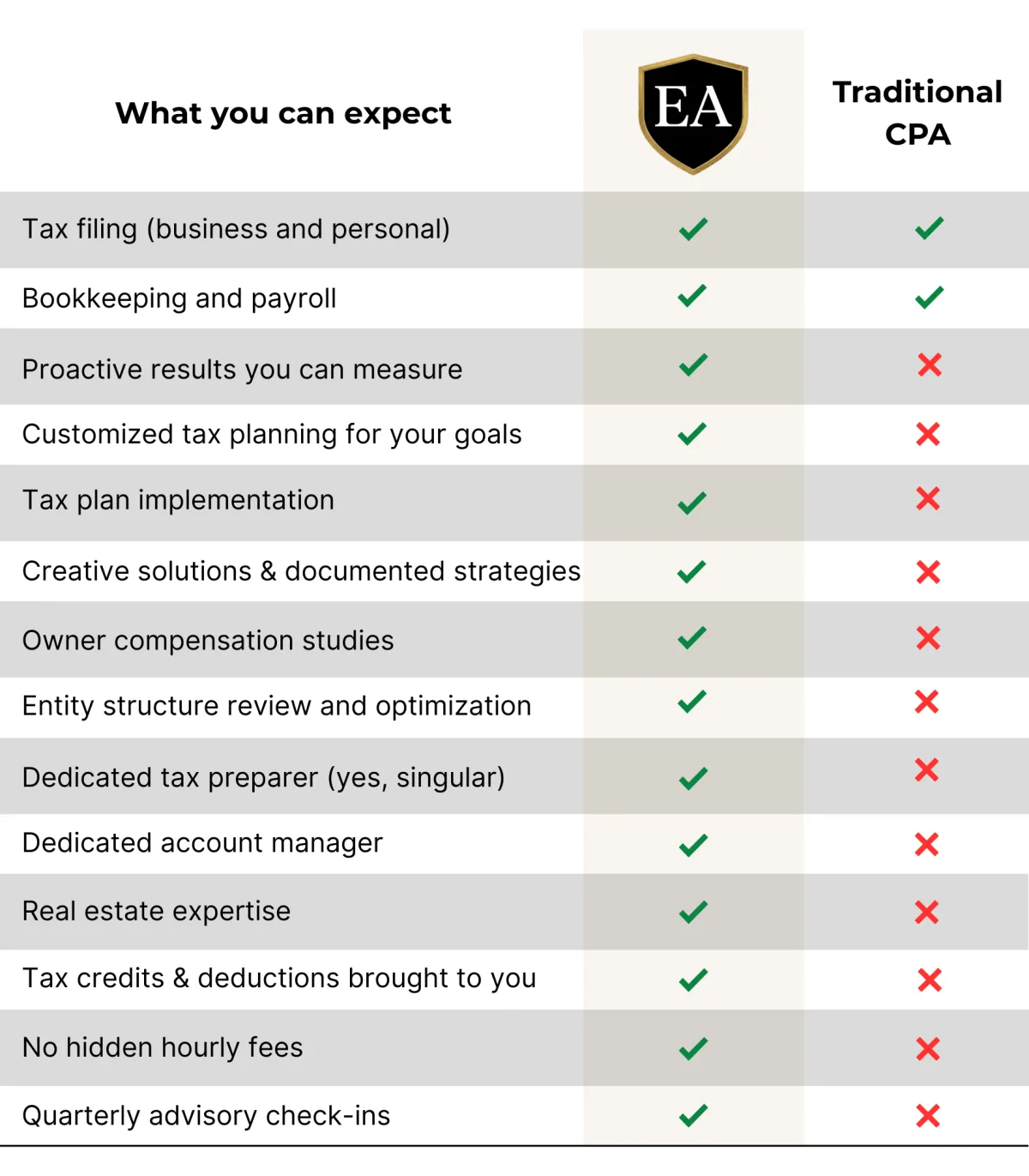 Services Comparison Sheet