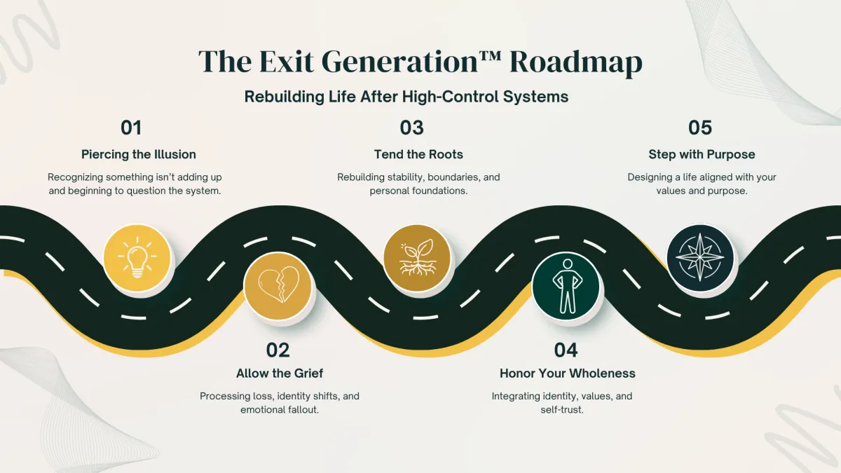 EXIT PATHS™ Framework Roadmap