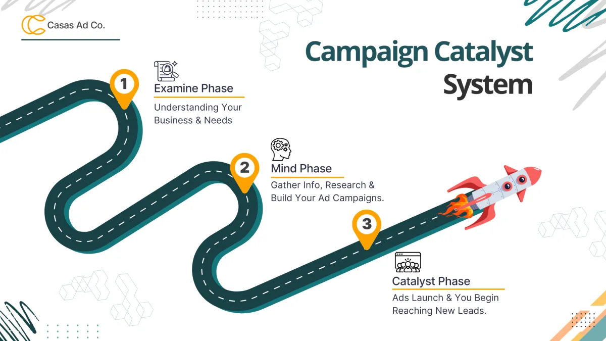 Campaign Catalyst System Implementation