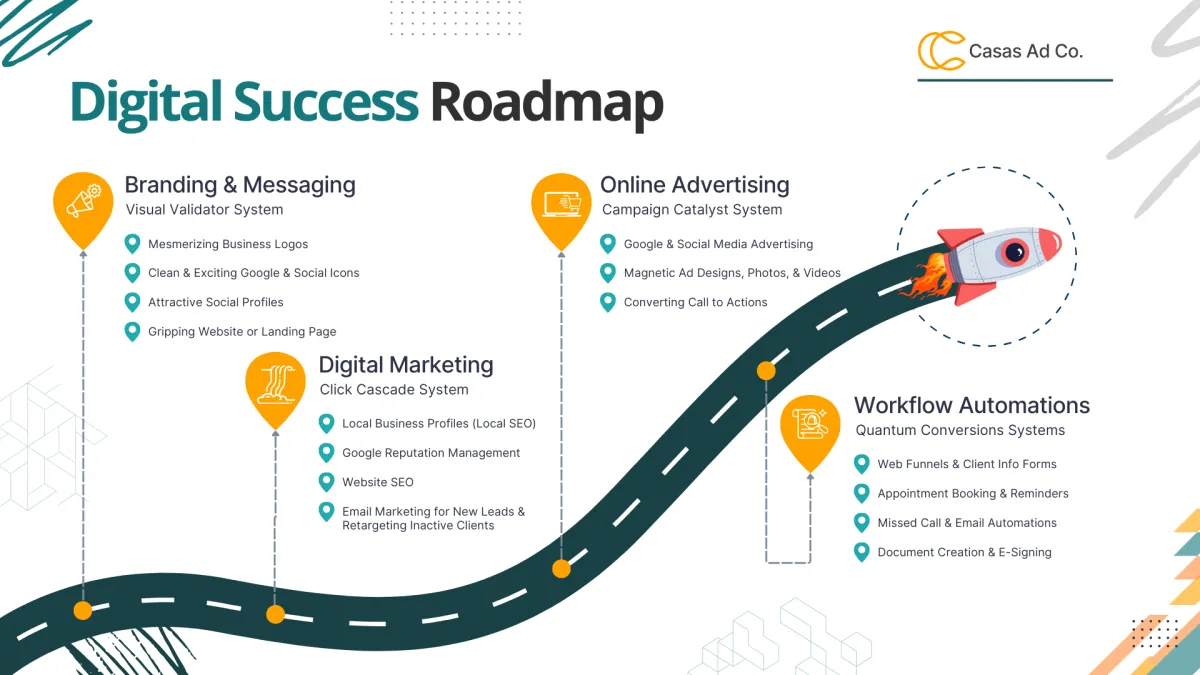 Digital Business Front Success Roadmap