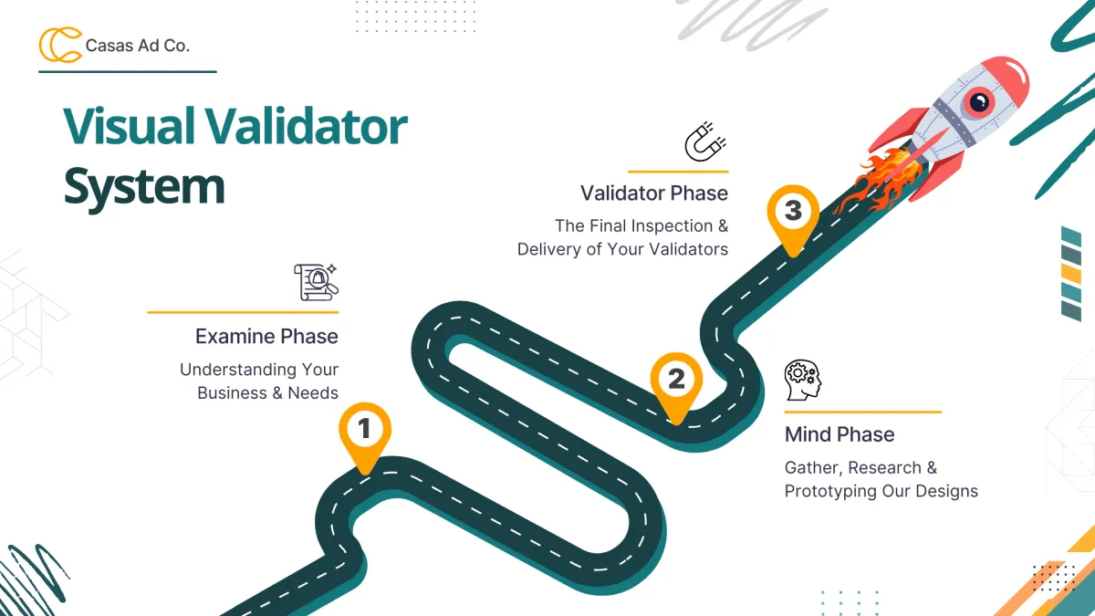 Visual Validator Implementation Map