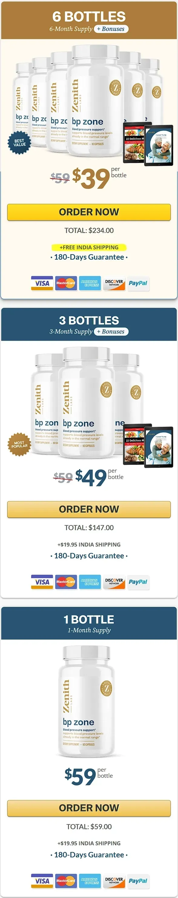bp zone price