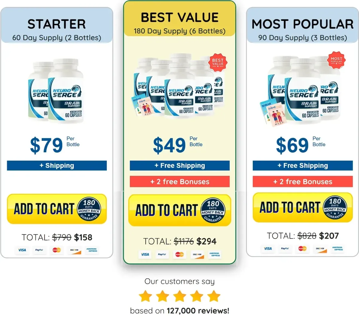 neuro serge best price