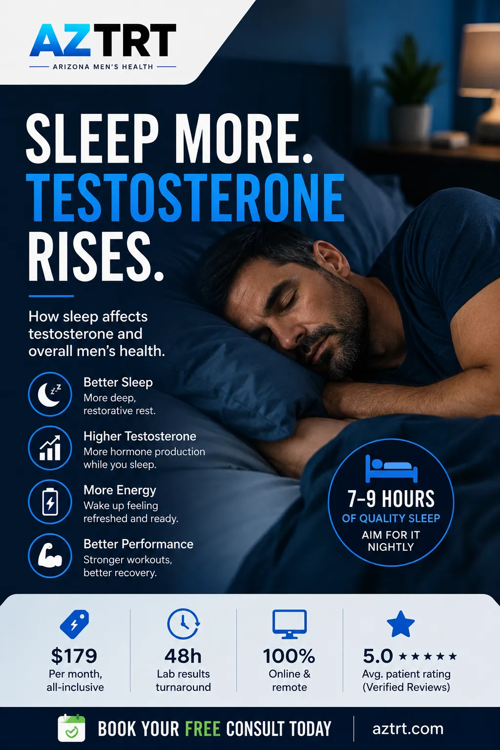 The Link Between Sleep and Testosterone Levels