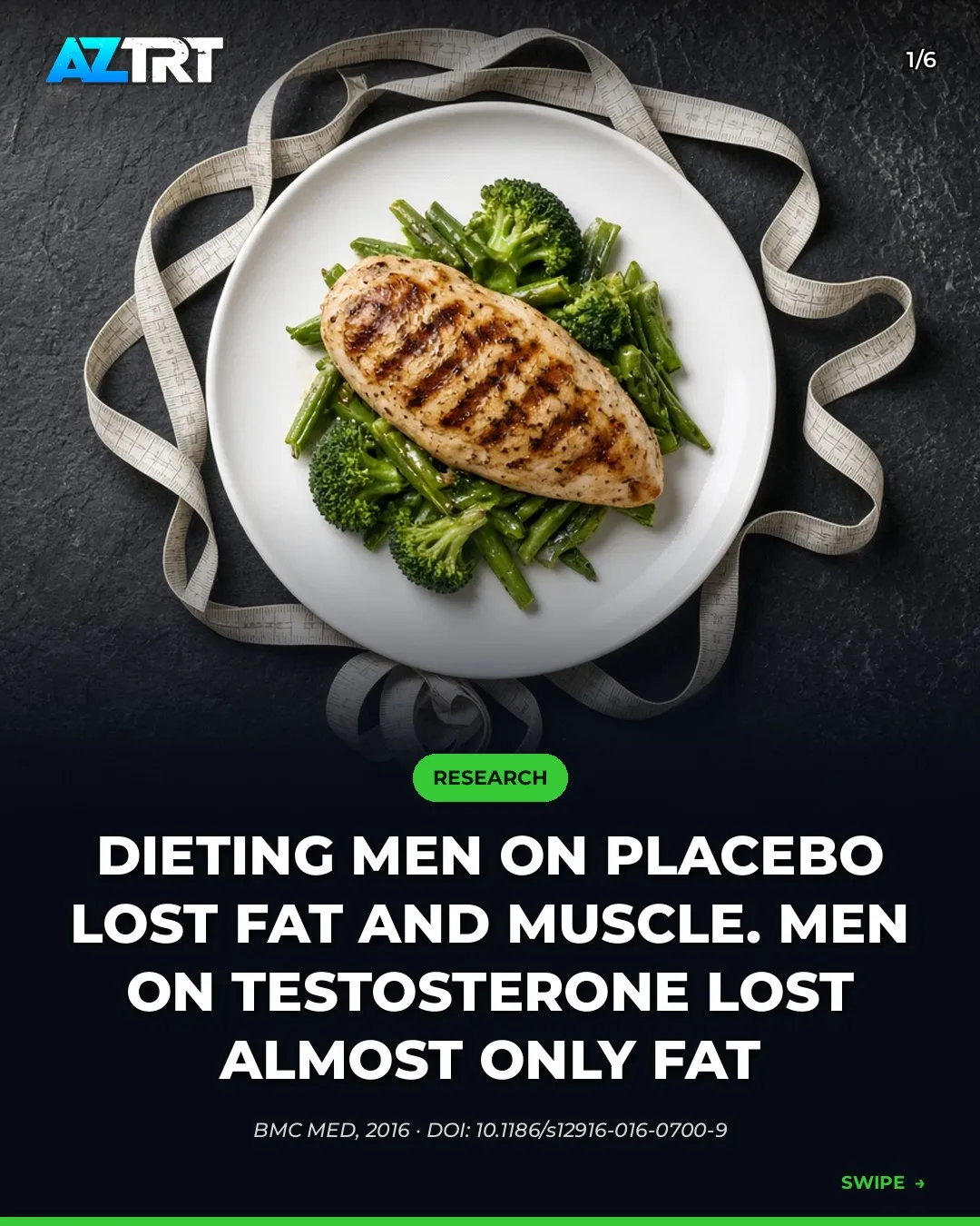 Testosterone Plus Diet: More Fat Loss and Lean Mass in Obese Men