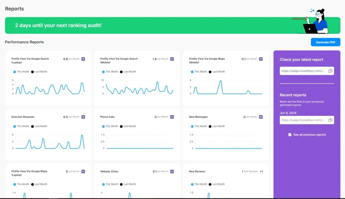 Performance Reporting for Top 3 Google Placements