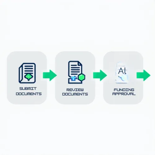 Streamlined Process