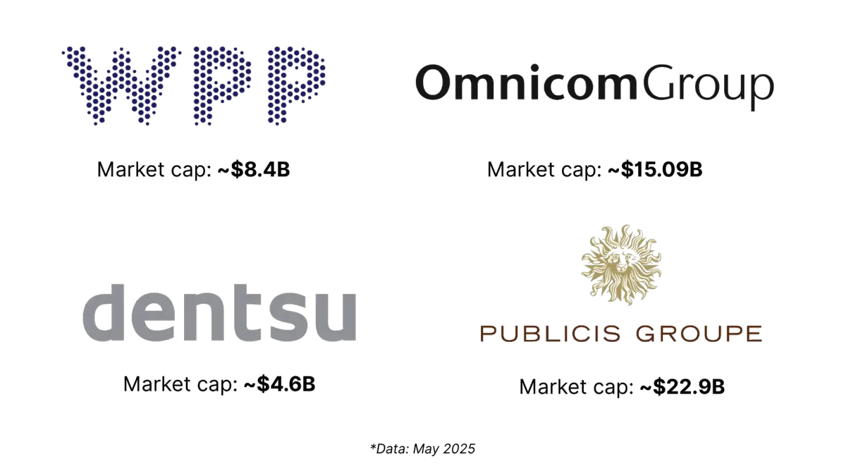 Public Marketing Companies Market Cap