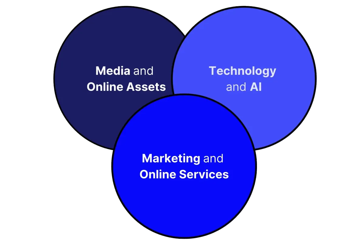 Intersection of our focus