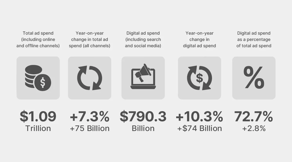 Ad Spend Growth by Channel Visual