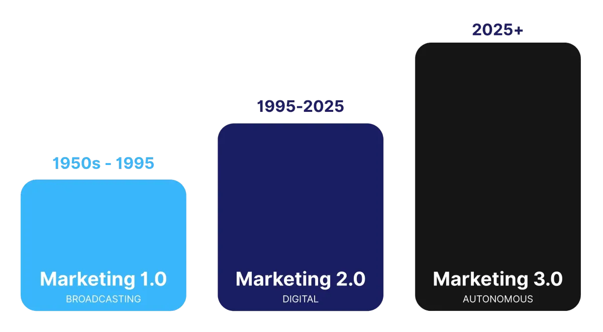 Marketing 3.0