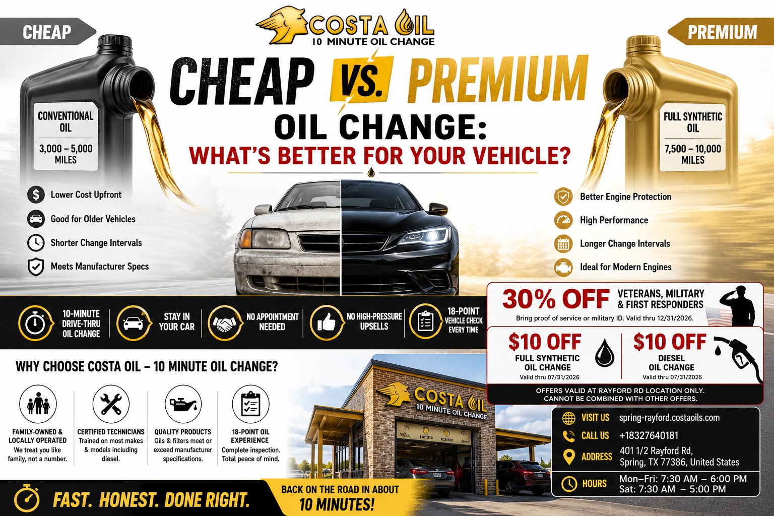 Cheap vs. Premium Oil Change