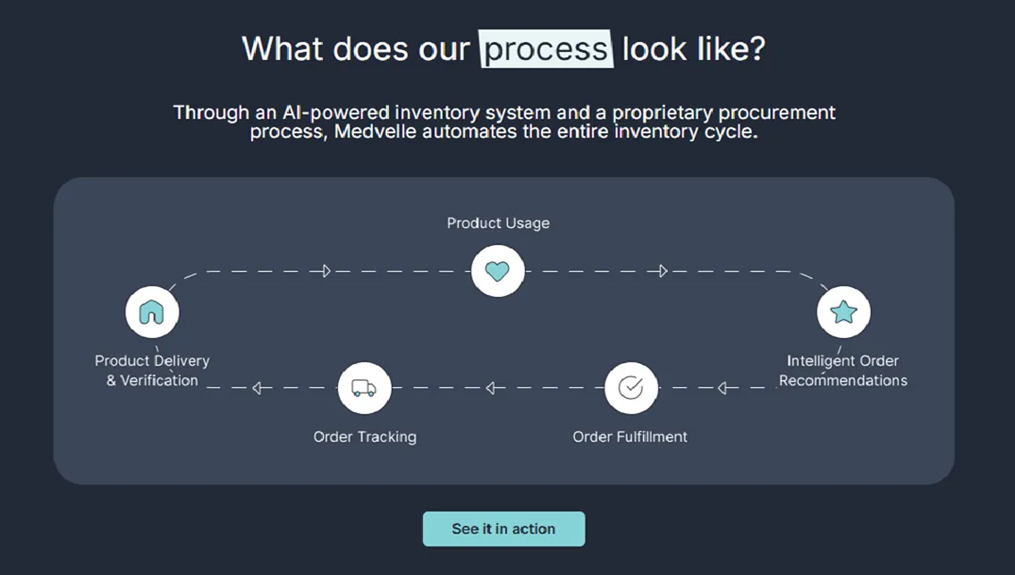 Podium for Aesthetics AI Operating System