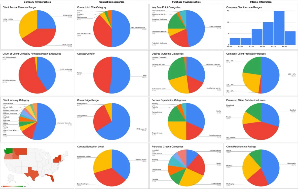 Ideal Client Profile Worksheet