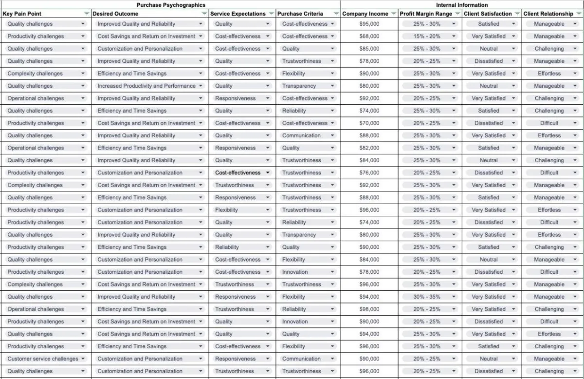 Ideal Client Profile Worksheet