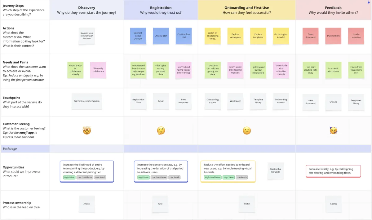 Journey Map
