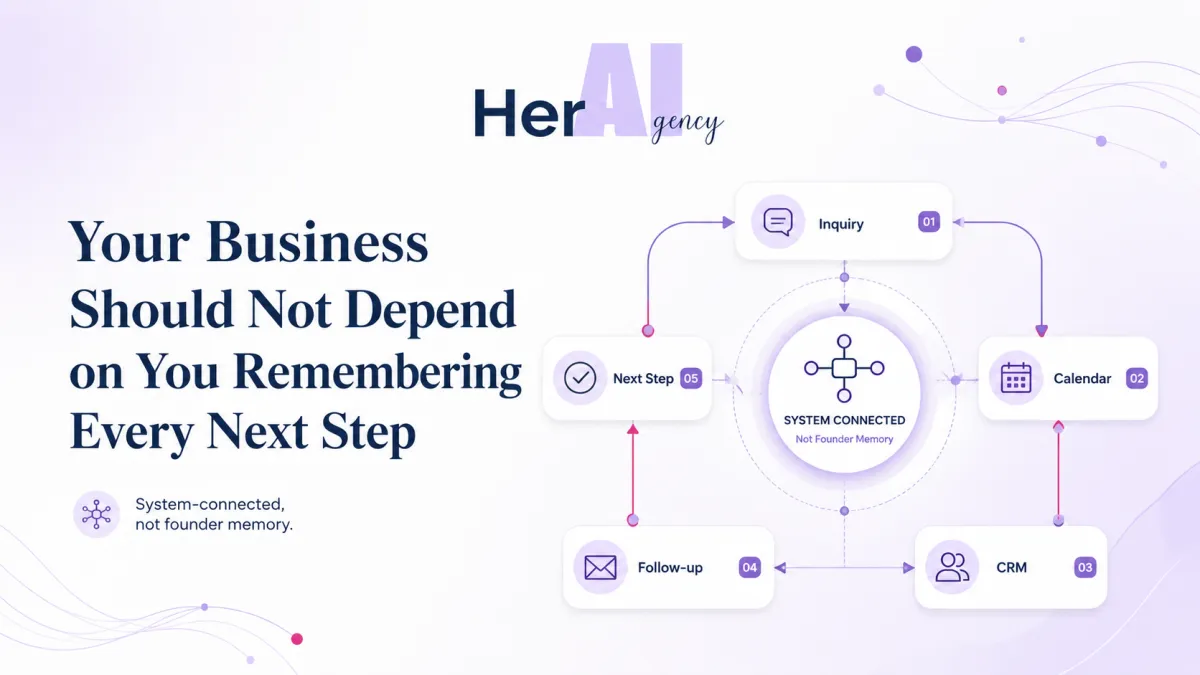 Your Business Should Not Depend on You Remembering Every Next Step