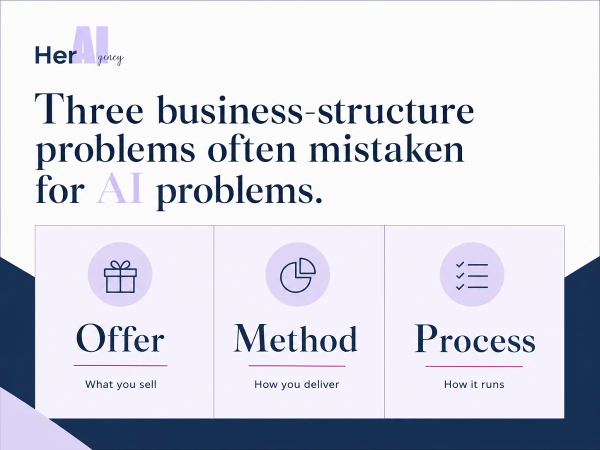Three Problems Founders Call AI Problems That Are Actually Business-Structure Problems