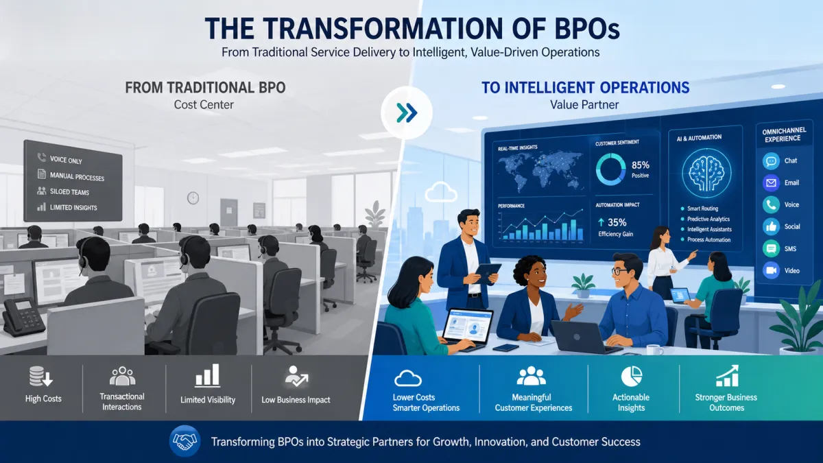 Contact Center BPO