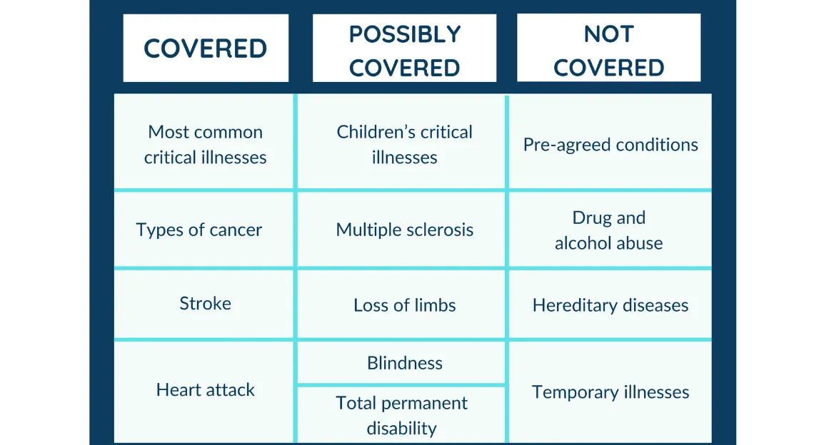 critical-illness-insurance