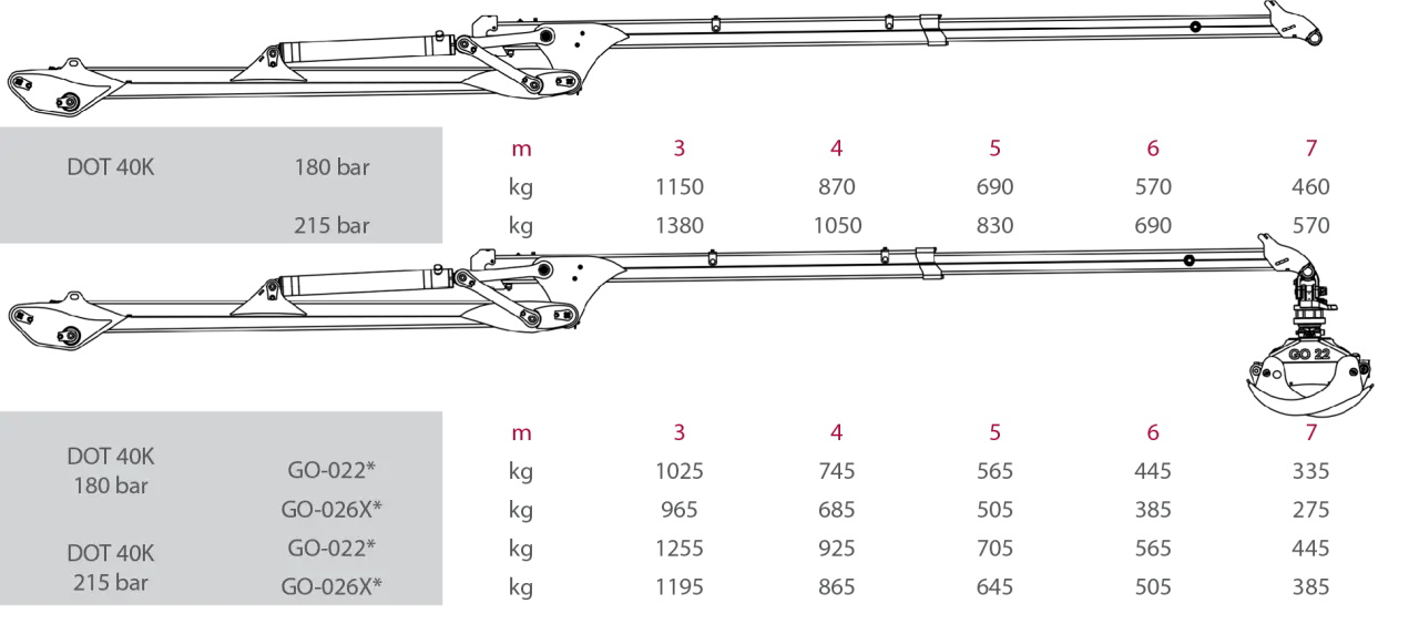 dot 40k tractor crane specifications diagram