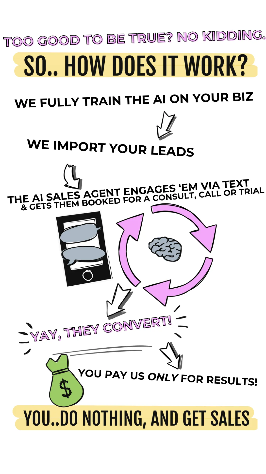 Ameliorate AI Powered Sales Android process map of converting old leads 