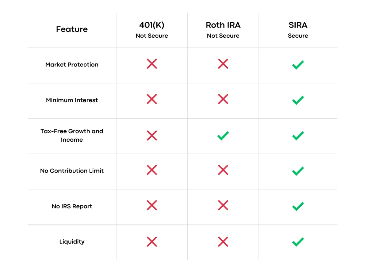comparision Table