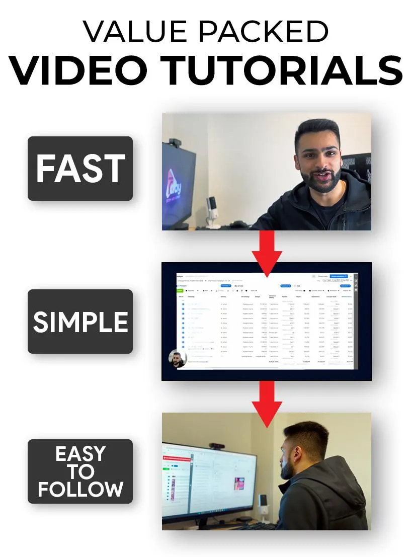 Easy simple easy to follow video tutorials