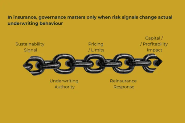The Underwriting of Governance: Why Insurance Oversight Has Entered a New Era