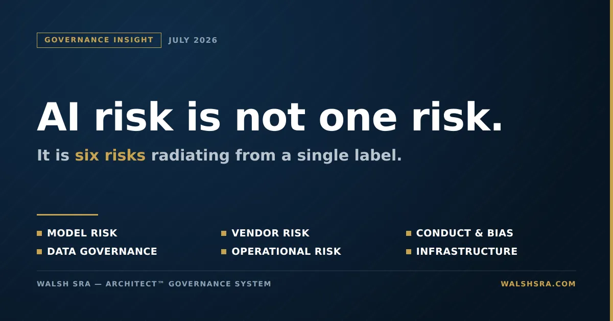 Six-spoke half-donut dial with a central hub labeled AI Risk, spokes labeled Model Risk, Third-Party and Vendor, Conduct and Bias, Data Governance, Operational Resilience, and Infrastructure Exposure