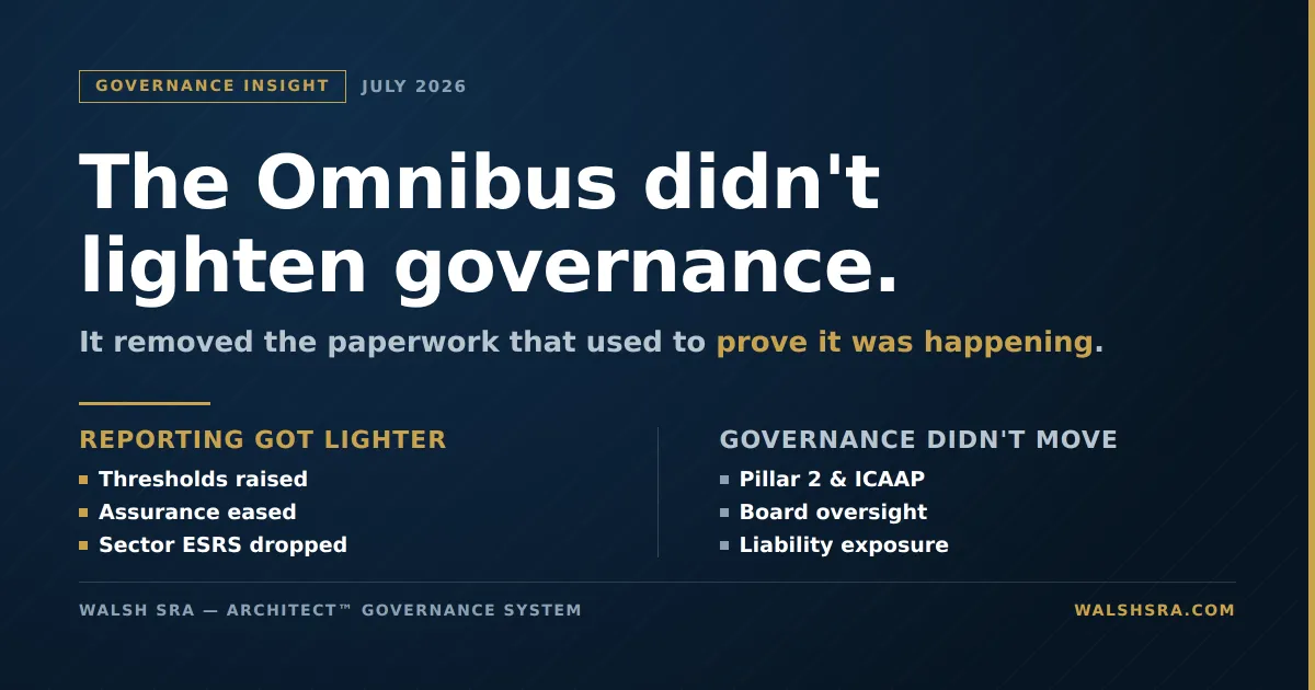Document stack diagram forking into a lighter reporting path and an unchanged governance path