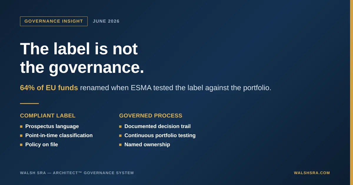 Illustration of a fund label seal shattered into three pieces, each pulled toward a different regulator: Europe, the United Kingdom, and the United States.