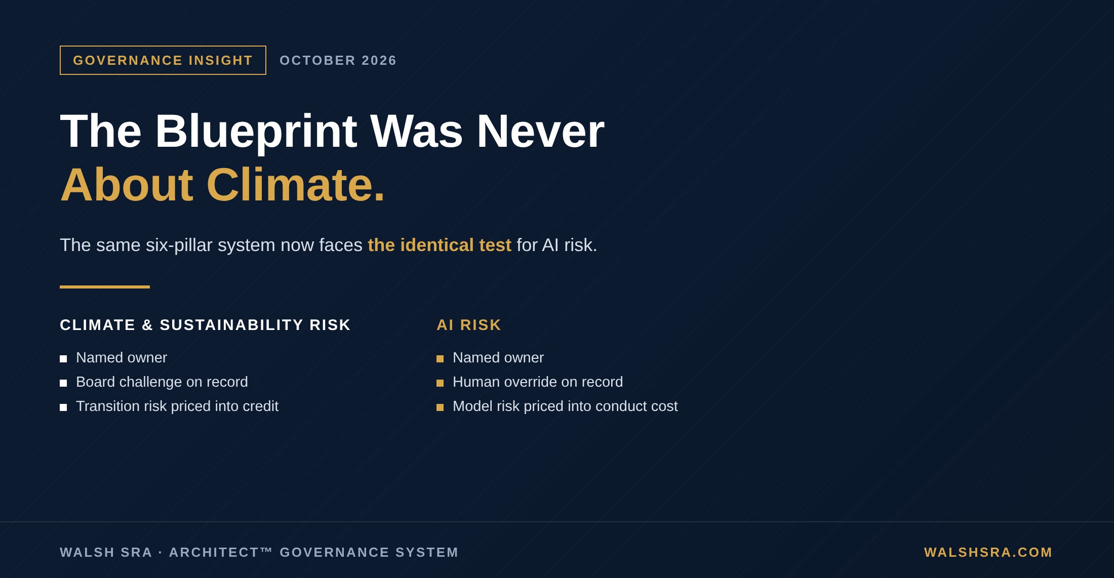 Six-spoke half-donut dial with a central hub labeled AI Risk, spokes labeled Model Risk, Third-Party and Vendor, Conduct and Bias, Data Governance, Operational Resilience, and Infrastructure Exposure
